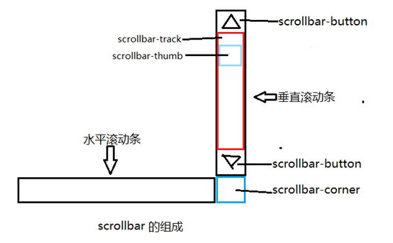 肥城市网站建设,肥城市外贸网站制作,肥城市外贸网站建设,肥城市网络公司,深圳网站建设教你如何自定义滚动条样式或者隐藏