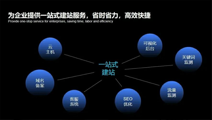 肥城市网站建设,肥城市外贸网站制作,肥城市外贸网站建设,肥城市网络公司,深圳网站建设安全问题有哪些？怎么解决？