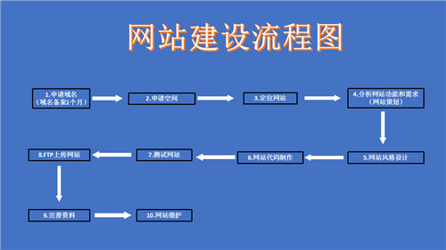 肥城市网站建设,肥城市外贸网站制作,肥城市外贸网站建设,肥城市网络公司,深圳网站建设的流程。